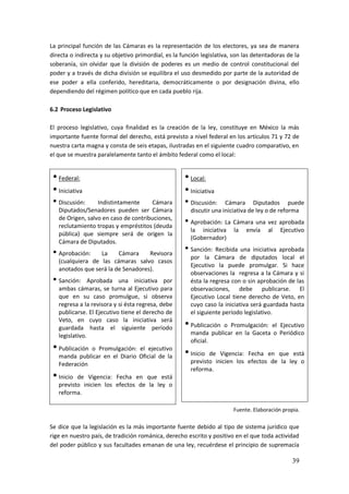 39
La principal función de las Cámaras es la representación de los electores, ya sea de manera
directa o indirecta y su objetivo primordial, es la función legislativa, son las detentadoras de la
soberanía, sin olvidar que la división de poderes es un medio de control constitucional del
poder y a través de dicha división se equilibra el uso desmedido por parte de la autoridad de
ese poder a ella conferido, hereditaria, democráticamente o por designación divina, ello
dependiendo del régimen político que en cada pueblo rija.
6.2 Proceso Legislativo
El proceso legislativo, cuya finalidad es la creación de la ley, constituye en México la más
importante fuente formal del derecho, está previsto a nivel federal en los artículos 71 y 72 de
nuestra carta magna y consta de seis etapas, ilustradas en el siguiente cuadro comparativo, en
el que se muestra paralelamente tanto el ámbito federal como el local:
Fuente. Elaboración propia.
Se dice que la legislación es la más importante fuente debido al tipo de sistema jurídico que
rige en nuestro país, de tradición románica, derecho escrito y positivo en el que toda actividad
del poder público y sus facultades emanan de una ley, recuérdese el principio de supremacía
•Federal:
•Iniciativa
• Discusión: Indistintamente Cámara
Diputados/Senadores pueden ser Cámara
de Origen, salvo en caso de contribuciones,
reclutamiento tropas y empréstitos (deuda
pública) que siempre será de origen la
Cámara de Diputados.
• Aprobación: La Cámara Revisora
(cualquiera de las cámaras salvo casos
anotados que será la de Senadores).
• Sanción: Aprobada una iniciativa por
ambas cámaras, se turna al Ejecutivo para
que en su caso promulgue, si observa
regresa a la revisora y si ésta regresa, debe
publicarse. El Ejecutivo tiene el derecho de
Veto, en cuyo caso la iniciativa será
guardada hasta el siguiente período
legislativo.
•Publicación o Promulgación: el ejecutivo
manda publicar en el Diario Oficial de la
Federación
•Inicio de Vigencia: Fecha en que está
previsto inicien los efectos de la ley o
reforma.
•Local:
•Iniciativa
• Discusión: Cámara Diputados puede
discutir una iniciativa de ley o de reforma
• Aprobación: La Cámara una vez aprobada
la iniciativa la envía al Ejecutivo
(Gobernador)
• Sanción: Recibida una iniciativa aprobada
por la Cámara de diputados local el
Ejecutivo la puede promulgar. Si hace
observaciones la regresa a la Cámara y si
ésta la regresa con o sin aprobación de las
observaciones, debe publicarse. El
Ejecutivo Local tiene derecho de Veto, en
cuyo caso la iniciativa será guardada hasta
el siguiente período legislativo.
•Publicación o Promulgación: el Ejecutivo
manda publicar en la Gaceta o Periódico
oficial.
•Inicio de Vigencia: Fecha en que está
previsto inicien los efectos de la ley o
reforma.
 
