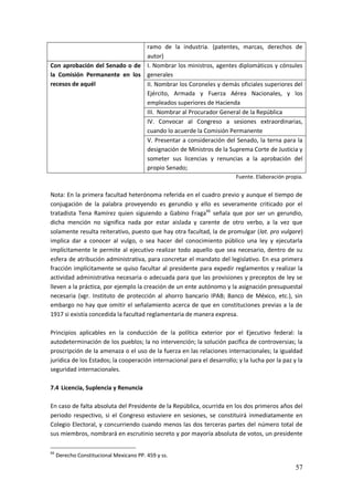 57
ramo de la industria. (patentes, marcas, derechos de
autor)
Con aprobación del Senado o de
la Comisión Permanente en los
recesos de aquél
I. Nombrar los ministros, agentes diplomáticos y cónsules
generales
II. Nombrar los Coroneles y demás oficiales superiores del
Ejército, Armada y Fuerza Aérea Nacionales, y los
empleados superiores de Hacienda
III. Nombrar al Procurador General de la República
IV. Convocar al Congreso a sesiones extraordinarias,
cuando lo acuerde la Comisión Permanente
V. Presentar a consideración del Senado, la terna para la
designación de Ministros de la Suprema Corte de Justicia y
someter sus licencias y renuncias a la aprobación del
propio Senado;
Fuente. Elaboración propia.
Nota: En la primera facultad heterónoma referida en el cuadro previo y aunque el tiempo de
conjugación de la palabra proveyendo es gerundio y ello es severamente criticado por el
tratadista Tena Ramírez quien siguiendo a Gabino Fraga66
señala que por ser un gerundio,
dicha mención no significa nada por estar aislada y carente de otro verbo, a la vez que
solamente resulta reiterativo, puesto que hay otra facultad, la de promulgar (lat. pro vulgare)
implica dar a conocer al vulgo, o sea hacer del conocimiento público una ley y ejecutarla
implícitamente le permite al ejecutivo realizar todo aquello que sea necesario, dentro de su
esfera de atribución administrativa, para concretar el mandato del legislativo. En esa primera
fracción implícitamente se quiso facultar al presidente para expedir reglamentos y realizar la
actividad administrativa necesaria o adecuada para que las provisiones y preceptos de ley se
lleven a la práctica, por ejemplo la creación de un ente autónomo y la asignación presupuestal
necesaria (vgr. Instituto de protección al ahorro bancario IPAB; Banco de México, etc.), sin
embargo no hay que omitir el señalamiento acerca de que en constituciones previas a la de
1917 si existía concedida la facultad reglamentaria de manera expresa.
Principios aplicables en la conducción de la política exterior por el Ejecutivo federal: la
autodeterminación de los pueblos; la no intervención; la solución pacífica de controversias; la
proscripción de la amenaza o el uso de la fuerza en las relaciones internacionales; la igualdad
jurídica de los Estados; la cooperación internacional para el desarrollo; y la lucha por la paz y la
seguridad internacionales.
7.4 Licencia, Suplencia y Renuncia
En caso de falta absoluta del Presidente de la República, ocurrida en los dos primeros años del
periodo respectivo, si el Congreso estuviere en sesiones, se constituirá inmediatamente en
Colegio Electoral, y concurriendo cuando menos las dos terceras partes del número total de
sus miembros, nombrará en escrutinio secreto y por mayoría absoluta de votos, un presidente
66
Derecho Constitucional Mexicano PP. 459 y ss.
 