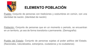 ELEMENTO POBLACIÓN
Pueblo: Conjunto de personas con tradiciones y costumbres en común, con una
identidad de nación. (Identidad de nación)
Población: Conjunto de personas que en un momento o periodo, se encuentran
en un territorio, ya sea de forma transitoria o permanente. (Demografía)
Pueblo del Estado: Conjunto de personas sujetas al poder político del Estado.
(Nacionales, naturalizados, extranjeros, ciudadanos y no ciudadanos)
 