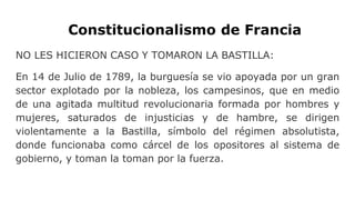 Constitucionalismo de Francia
NO LES HICIERON CASO Y TOMARON LA BASTILLA:
En 14 de Julio de 1789, la burguesía se vio apoyada por un gran
sector explotado por la nobleza, los campesinos, que en medio
de una agitada multitud revolucionaria formada por hombres y
mujeres, saturados de injusticias y de hambre, se dirigen
violentamente a la Bastilla, símbolo del régimen absolutista,
donde funcionaba como cárcel de los opositores al sistema de
gobierno, y toman la toman por la fuerza.
 