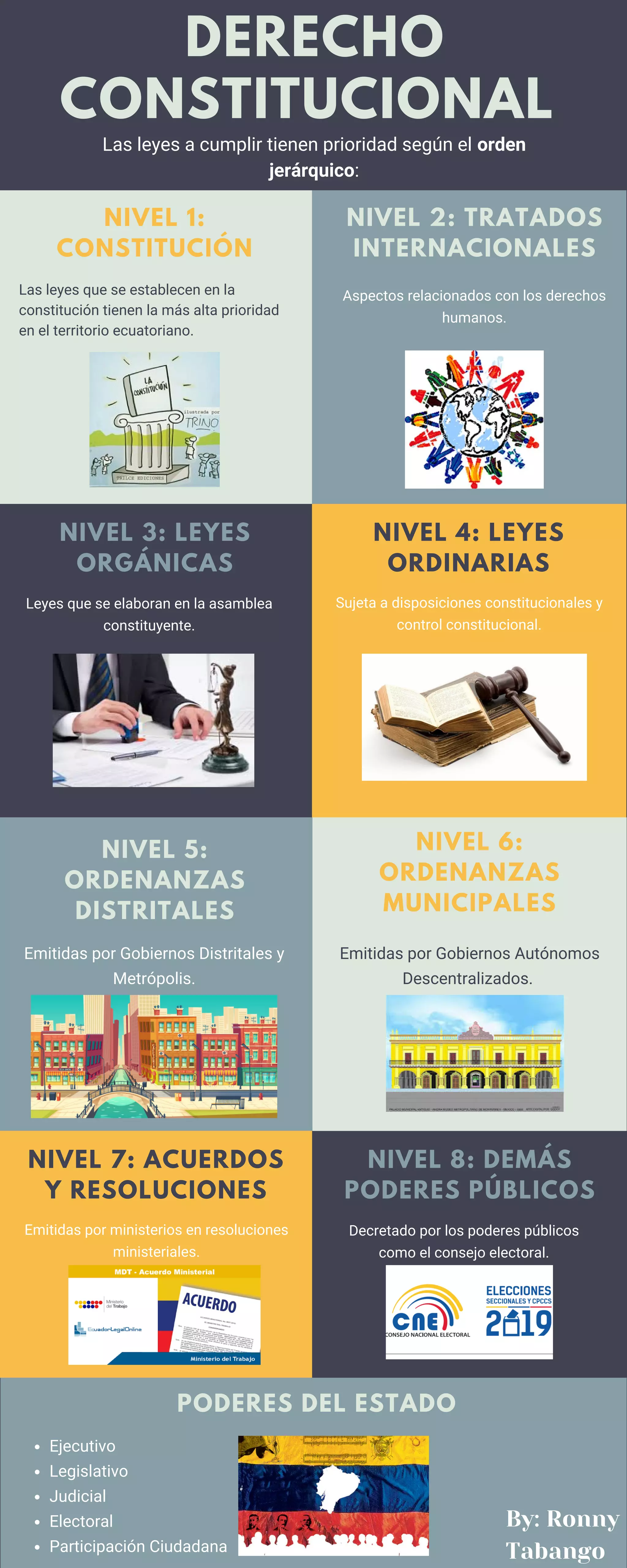 Clase 1 El derecho Constitucional en Ecuador | PDF
