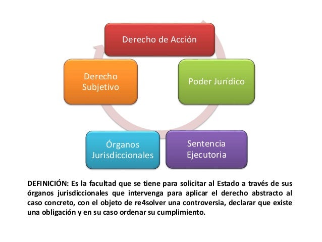 Que Es Una Acción En Derecho