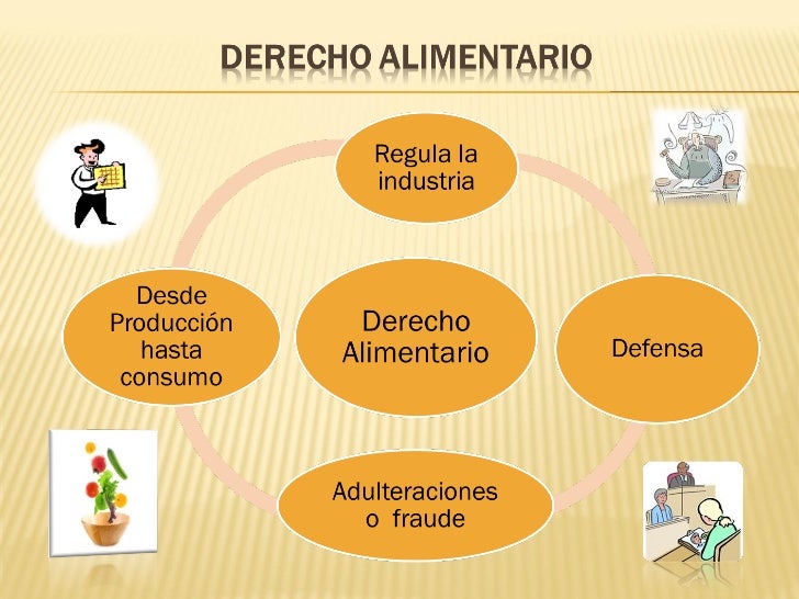 Derecho de alimentos