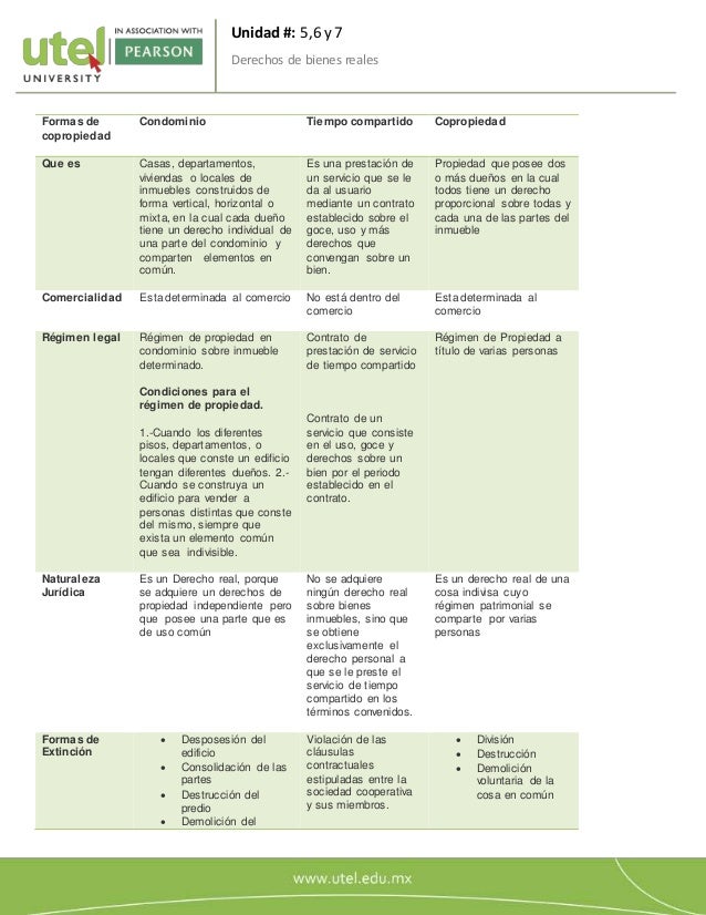 copropiedad, servidumbres personales y derechos de autor - Bienes Y Contratos En Derecho Cuadro Comparativo copropiedad, servidumbres personales y derechos de autor - Bienes Y Contratos En Derecho Cuadro Comparativo