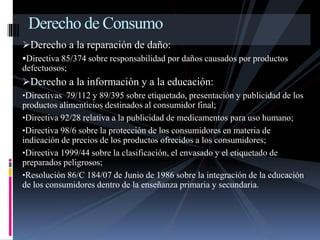 Derecho de Consumo 
Derecho a la reparación de daño: 
Directiva 85/374 sobre responsabilidad por daños causados por productos 
defectuosos; 
Derecho a la información y a la educación: 
•Directivas 79/112 y 89/395 sobre etiquetado, presentación y publicidad de los 
productos alimenticios destinados al consumidor final; 
•Directiva 92/28 relativa a la publicidad de medicamentos para uso humano; 
•Directiva 98/6 sobre la protección de los consumidores en materia de 
indicación de precios de los productos ofrecidos a los consumidores; 
•Directiva 1999/44 sobre la clasificación, el envasado y el etiquetado de 
preparados peligrosos; 
•Resolución 86/C 184/07 de Junio de 1986 sobre la integración de la educación 
de los consumidores dentro de la enseñanza primaria y secundaria. 
 