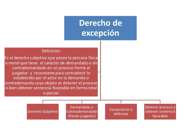 Derecho de excepción