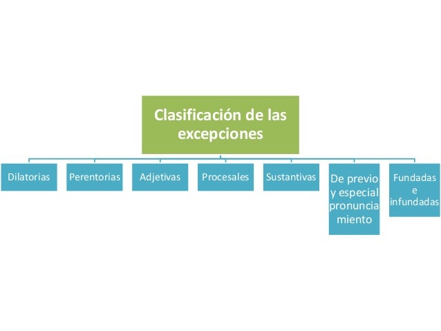 Derecho de excepción