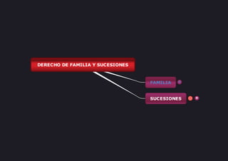 DERECHO	DE	FAMILIA	Y	SUCESIONES
FAMILIA
SUCESIONES
 