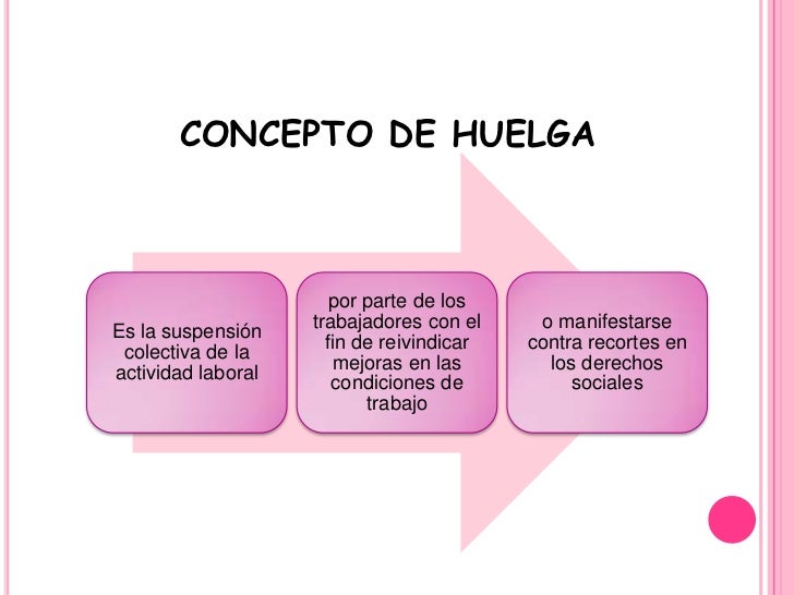 DERECHO DE HUELGA DERECHO DE HUELGA