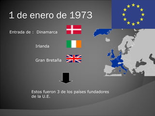 1 de enero de 1973
Entrada de : Dinamarca


            Irlanda


            Gran Bretaña




          Estos fueron 3 de los países fundadores
          de la U.E.
 