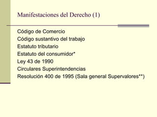 Manifestaciones del Derecho (1)

Código de Comercio
Código sustantivo del trabajo
Estatuto tributario
Estatuto del consumidor*
Ley 43 de 1990
Circulares Superintendencias
Resolución 400 de 1995 (Sala general Supervalores**)
 