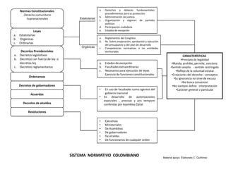 Normas Constitucionales                          a.   Derechos y deberes fundamentales;
                                                          procedimientos para su protección
      -Derecho comunitario
                                                     b.   Administración de justicia
        -Supranacionales              Estatutarias
                                                     c.   Organización y régimen de partidos
                                                          políticos
                                                     d.   Participación ciudadana
              Leyes                                  e.   Estados de excepción
a. Estatutarias
b. Orgánicas                                         a.   Reglamentos del Congreso
                                                     b.   Ns. Sobre preparación, aprobación y ejecución
c. Ordinarias
                                                          del presupuesto y del plan de desarrollo
                                       Orgánicas     c.   Competencias normativas a las entidades
    Decretos Presidenciales                               territoriales
a. Decretos legislativos                                                                                                   CARACTERÍSTICAS
b. Decretos con fuerza de ley o                                                                                          •Principio de legalidad
   decretos ley                                      a.   Estados de excepción                                   •Manda, prohíbe, permite, sanciona
c. Decretos reglamentarios                           b.   Facultades extraordinarias                            •Sentido amplio - sentido restringido
                                                     c.   Necesarios para ejecución de leyes                         •Reflejo de la voluntad estatal
                                                          Ejercicio de funciones constitucionales                •Creaciones del derecho : conceptos
          Ordenanzas
                                                                                                                   •Su ignorancia no sirve de excusa
                                                                                                                          •No busca convencer
   Decretos de gobernadores                                                                                       •No siempre define : interpretación
                                                     •     En uso de facultades como agentes del                     •Carácter general o particular
           Acuerdos                                        gobierno nacional
                                                     •    En desarrollo de autorizaciones
                                                          especiales , precisas y pro tempore
      Decretos de alcaldes                                conferidas por Asamblea Dptal

          Resoluciones

                                                     •    Ejecutivas
                                                     •    Ministeriales
                                                     •    De Asambleas
                                                     •    De gobernadores
                                                     •    De alcaldes
                                                     •    De funcionarios de cualquier orden




                                  SISTEMA NORMATIVO COLOMBIANO                                            Material apoyo. Elaborado C. Quiñónez
 