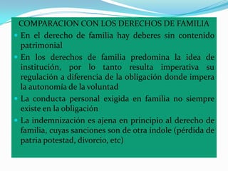 COMPARACION CON LOS DERECHOS DE FAMILIA
 En el derecho de familia hay deberes sin contenido
  patrimonial
 En los derechos de familia predomina la idea de
  institución, por lo tanto resulta imperativa su
  regulación a diferencia de la obligación donde impera
  la autonomía de la voluntad
 La conducta personal exigida en familia no siempre
  existe en la obligación
 La indemnización es ajena en principio al derecho de
  familia, cuyas sanciones son de otra índole (pérdida de
  patria potestad, divorcio, etc)
 