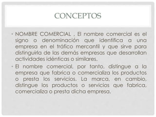 CONCEPTOS 
• NOMBRE COMERCIAL , El nombre comercial es el 
signo o denominación que identifica a una 
empresa en el tráfico mercantil y que sirve para 
distinguirla de las demás empresas que desarrollan 
actividades idénticas o similares. 
• El nombre comercial, por tanto, distingue a la 
empresa que fabrica o comercializa los productos 
o presta los servicios. La marca, en cambio, 
distingue los productos o servicios que fabrica, 
comercializa o presta dicha empresa. 
 