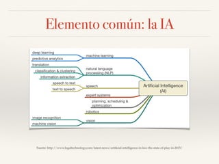 Elemento común: la IA
Fuente: http://www.legaltechnology.com/latest-news/artiﬁcial-intelligence-in-law-the-state-of-play-i...