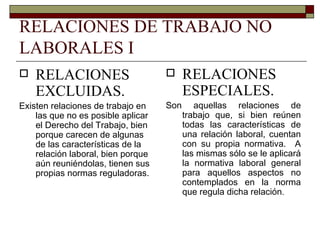RELACIONES DE TRABAJO NO LABORALES I RELACIONES EXCLUIDAS. Existen relaciones de trabajo en las que no es posible aplicar el Derecho del Trabajo, bien porque carecen de algunas de las características de la relación laboral, bien porque aún reuniéndolas, tienen sus propias normas reguladoras. RELACIONES ESPECIALES. Son aquellas relaciones de trabajo que, si bien reúnen todas las características de una relación laboral, cuentan con su propia normativa.  A las mismas sólo se le aplicará la normativa laboral general para aquellos aspectos no contemplados en la norma que regula dicha relación . 