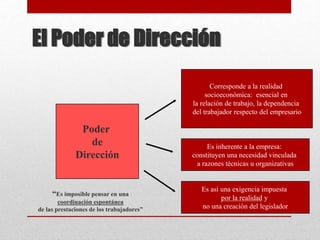 El Poder de Dirección
Poder
de
Dirección
Corresponde a la realidad
socioeconómica: esencial en
la relación de trabajo, la dependencia
del trabajador respecto del empresario
Es inherente a la empresa:
constituyen una necesidad vinculada
a razones técnicas u organizativas
Es así una exigencia impuesta
por la realidad y
no una creación del legislador
“Es imposible pensar en una
coordinación espontánea
de las prestaciones de los trabajadores”
 
