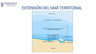 EXTENSIÓN DEL MAR TERRITORIAL
 