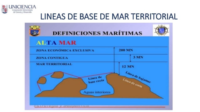 DERECHO INTERNACIONAL PUBLICO, DERECHO DE MAR. Mg. Luz