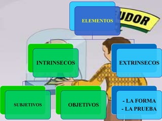 ELEMENTOS
INTRINSECOS
SUBJETIVOS OBJETIVOS
EXTRINSECOS
- LA FORMA
- LA PRUEBA
 