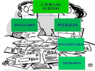 2. POR LOS
SUJETOS
SINGULARES PLURALES
MANCOMUNADAS
SOLIDARIAS
 