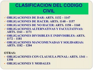 CLASIFICACION DEL CODIGO
CIVIL
 OBLIGACIONES DE DAR: ARTS. 1132 – 1147
 OBLIGACIONES DE HACER: ARTS. 1148 – 1157
 OBLIGACIONES DE NO HACER: ARTS. 1158 – 1160
 OBLIGACIONES ALTERNATIVAS Y FACULTATIVAS:
ARTS. 1161 – 1171
 OBLIGACIONES DIVISIBLES E INDIVISIBLES: ARTS.
1172 – 1181
 OBLIGACIONES MANCOMUNADAS Y SOLIDARIAS:
ARTS. 1182 – 1204
OTRAS:
 OBLIGACIONES CON CLAUSULA PENAL: ARTS. 1341 –
1350
 OBLIGACIONES Y MODALES
 