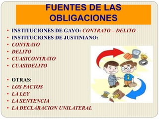 FUENTES DE LAS
OBLIGACIONES
• INSTITUCIONES DE GAYO: CONTRATO – DELITO
• INSTITUCIONES DE JUSTINIANO:
• CONTRATO
• DELITO
• CUASICONTRATO
• CUASIDELITO
• OTRAS:
• LOS PACTOS
• LA LEY
• LA SENTENCIA
• LA DECLARACION UNILATERAL
 