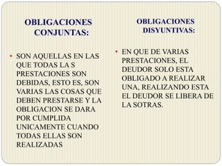OBLIGACIONES
CONJUNTAS:
• SON AQUELLAS EN LAS
QUE TODAS LA S
PRESTACIONES SON
DEBIDAS, ESTO ES, SON
VARIAS LAS COSAS QUE
DEBEN PRESTARSE Y LA
OBLIGACION SE DARA
POR CUMPLIDA
UNICAMENTE CUANDO
TODAS ELLAS SON
REALIZADAS
OBLIGACIONES
DISYUNTIVAS:
• EN QUE DE VARIAS
PRESTACIONES, EL
DEUDOR SOLO ESTA
OBLIGADO A REALIZAR
UNA, REALIZANDO ESTA
EL DEUDOR SE LIBERA DE
LA SOTRAS.
 