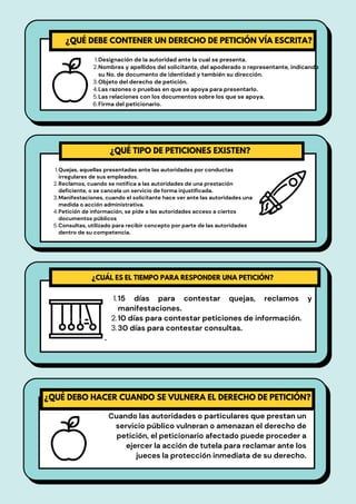 ¿QUÉ DEBE CONTENER UN DERECHO DE PETICIÓN VÍA ESCRITA?


Designación de la autoridad ante la cual se presenta.
Nombres y apellidos del solicitante, del apoderado o representante, indicando
su No. de documento de identidad y también su dirección.
Objeto del derecho de petición.
Las razones o pruebas en que se apoya para presentarlo.
Las relaciones con los documentos sobre los que se apoya.
Firma del peticionario.
1.
2.
3.
4.
5.
6.
¿CUÁL ES EL TIEMPO PARA RESPONDER UNA PETICIÓN?
15 días para contestar quejas, reclamos y
manifestaciones.
10 días para contestar peticiones de información.
30 días para contestar consultas.
1.
2.
3.
.
¿QUÉ TIPO DE PETICIONES EXISTEN?
Quejas, aquellas presentadas ante las autoridades por conductas
irregulares de sus empleados.
Reclamos, cuando se notifica a las autoridades de una prestación
deficiente, o se cancela un servicio de forma injustificada.
Manifestaciones, cuando el solicitante hace ver ante las autoridades una
medida o acción administrativa.
Petición de información, se pide a las autoridades acceso a ciertos
documentos públicos
Consultas, utilizado para recibir concepto por parte de las autoridades
dentro de su competencia.
1.
2.
3.
4.
5.
¿QUÉ DEBO HACER CUANDO SE VULNERA EL DERECHO DE PETICIÓN?


Cuando las autoridades o particulares que prestan un
servicio público vulneran o amenazan el derecho de
petición, el peticionario afectado puede proceder a
ejercer la acción de tutela para reclamar ante los
jueces la protección inmediata de su derecho.
 