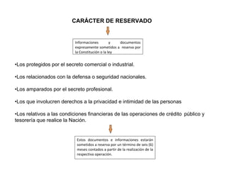 CARÁCTER DE RESERVADO


                           Informaciones         y  documentos 
                           expresamente sometidos a  reserva por 
                           la Constitución o la ley


•Los protegidos por el secreto comercial o industrial.

•Los relacionados con la defensa o seguridad nacionales.

•Los amparados por el secreto profesional.

•Los que involucren derechos a la privacidad e intimidad de las personas

•Los relativos a las condiciones financieras de las operaciones de crédito público y
tesorería que realice la Nación.


                            Estos  documentos  e  informaciones  estarán 
                            sometidos a reserva por un término de seis (6) 
                            meses contados a partir de la realización de la 
                            respectiva operación.
 