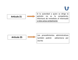Si  la  autoridad  a  quien  se  dirige  la 
Artículo 21    petición  no  es  la  competente, 
               informará de  inmediato  al  interesado 
               si éste actúa verbalmente




               Los  procedimientos  administrativos 
Artículo 35    también  podrán    adelantarse  por 
               escrito
 