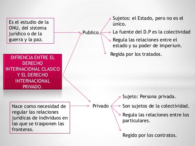 Derecho internacional publico y derecho internacional privado.