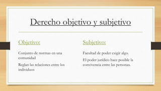 Derecho objetivo y subjetivo
Objetivo:
Conjunto de normas en una
comunidad
Reglan las relaciones entre los
individuos
Subjetivo:
Facultad de poder exigir algo.
El poder jurídico hace posible la
convivencia entre las personas.
 