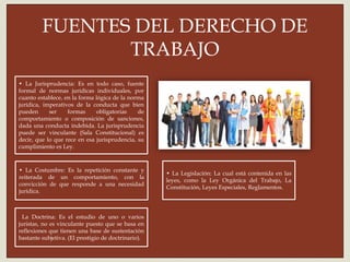 
FUENTES DEL DERECHO DE
TRABAJO
.
• La Jurisprudencia: Es en todo caso, fuente
formal de normas jurídicas individuales, por
cuanto establece, en la forma lógica de la norma
jurídica, imperativos de la conducta que bien
pueden ser formas obligatorias de
comportamiento o composición de sanciones,
dada una conducta indebida. La jurisprudencia
puede ser vinculante (Sala Constitucional) es
decir, que lo que rece en esa jurisprudencia, su
cumplimiento es Ley.
• La Costumbre: Es la repetición constante y
reiterada de un comportamiento, con la
convicción de que responde a una necesidad
jurídica.
La Doctrina: Es el estudio de uno o varios
juristas, no es vinculante puesto que se basa en
reflexiones que tienen una base de sustentación
bastante subjetiva. (El prestigio de doctrinario).
• La Legislación: La cual está contenida en las
leyes, como la Ley Orgánica del Trabajo, La
Constitución, Leyes Especiales, Reglamentos.
 