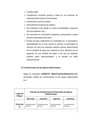 Turbidez débil.
Temperatura constante gracias a estar en una situación de
entrampamiento bajo el nivel terrestre.
Composición química variada
Generalmente ausencia de oxígeno.
Son bastante puras desde un punto microbiológico (ausencia
de virus bacterias, etc.).
Se encuentra en movimiento constante y permanente a pesar
de estar estancadas bajo tierra.
El flujo de agua subterránea es controlado por la porosidad y
permeabilidad de la roca, siendo la primera, el porcentaje en
volumen de roca con espacios abiertos (poros) determinando
así la cantidad de agua que contiene la roca. Mientras que la
segunda, es una medida del grado a los que los espacios
porosos están interconectados, y el tamaño de estas
interconexiones.

D. Contaminación de las Aguas Subterráneas.-

Según la compañía LENNCTH- WaterTreatmentSolutions,10los
principales medios de contaminación de las aguas subterráneas
son:

+

Lugar de
Origen

Fuentes de Contaminación Potenciales de Aguas
Subterráneas
Municipal

Cerca de
la

Contaminación
del aire.

Industrial
Contaminación
de aire.

Agrícola
Contaminación
del aire

Individual
Contaminación
del aire.

7

 