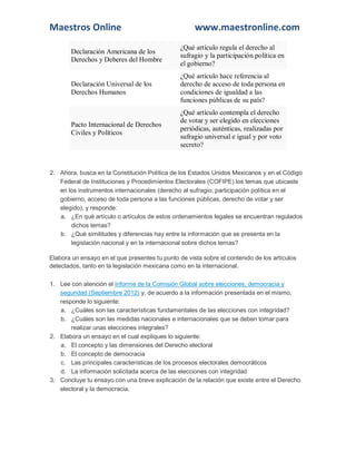 Maestros Online www.maestronline.com 
Declaración Americana de los Derechos y Deberes del Hombre ¿Qué artículo regula el derecho al sufragio y la participación política en el gobierno? 
Declaración Universal de los Derechos Humanos 
¿Qué artículo hace referencia al derecho de acceso de toda persona en condiciones de igualdad a las funciones públicas de su país? Pacto Internacional de Derechos Civiles y Políticos ¿Qué artículo contempla el derecho de votar y ser elegido en elecciones periódicas, auténticas, realizadas por sufragio universal e igual y por voto secreto? 2. Ahora, busca en la Constitución Política de los Estados Unidos Mexicanos y en el Código Federal de Instituciones y Procedimientos Electorales (COFIPE) los temas que ubicaste en los instrumentos internacionales (derecho al sufragio, participación política en el gobierno, acceso de toda persona a las funciones públicas, derecho de votar y ser elegido), y responde: a. ¿En qué artículo o artículos de estos ordenamientos legales se encuentran regulados dichos temas? b. ¿Qué similitudes y diferencias hay entre la información que se presenta en la legislación nacional y en la internacional sobre dichos temas? Elabora un ensayo en el que presentes tu punto de vista sobre el contenido de los artículos detectados, tanto en la legislación mexicana como en la internacional. 1. Lee con atención el Informe de la Comisión Global sobre elecciones, democracia y seguridad (Septiembre 2012) y, de acuerdo a la información presentada en el mismo, responde lo siguiente: a. ¿Cuáles son las características fundamentales de las elecciones con integridad? b. ¿Cuáles son las medidas nacionales e internacionales que se deben tomar para realizar unas elecciones integrales? 2. Elabora un ensayo en el cual expliques lo siguiente: a. El concepto y las dimensiones del Derecho electoral b. El concepto de democracia c. Las principales características de los procesos electorales democráticos d. La información solicitada acerca de las elecciones con integridad 3. Concluye tu ensayo con una breve explicación de la relación que existe entre el Derecho electoral y la democracia. 
 