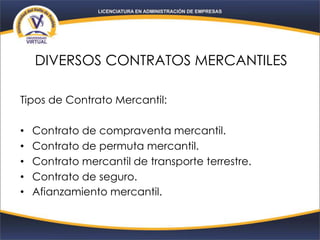 DIVERSOS CONTRATOS MERCANTILES
Tipos de Contrato Mercantil:
• Contrato de compraventa mercantil.
• Contrato de permuta mercantil.
• Contrato mercantil de transporte terrestre.
• Contrato de seguro.
• Afianzamiento mercantil.
 