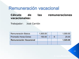 Dr. Jimmy Márquez Moreno
19
Cálculo de las remuneraciones
vacacionales:
Trabajador: José Carrión
Remuneración Básica 1,500.00 1,500.00
Promedio Horas Extras 150.00 / 6 25.00
Remuneración Vacacional 1,525.00
 