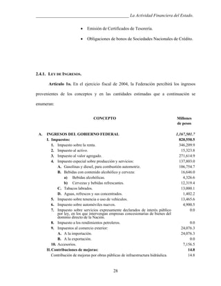 ___________________________________________ La Actividad Financiera del Estado.
•

Emisión de Certificados de Tesorería.

•

Obligaciones de bonos de Sociedades Nacionales de Crédito.

2.4.1. LEY DE INGRESOS.
Artículo 1o. En el ejercicio fiscal de 2004, la Federación percibirá los ingresos
provenientes de los conceptos y en las cantidades estimadas que a continuación se
enumeran:
CONCEPTO

A.

INGRESOS DEL GOBIERNO FEDERAL
I. Impuestos:
1. Impuesto sobre la renta.
2. Impuesto al activo.
3. Impuesto al valor agregado.
4. Impuesto especial sobre producción y servicios:
A. Gasolinas y diesel, para combustión automotriz.
B. Bebidas con contenido alcohólico y cerveza:
a) Bebidas alcohólicas.
b) Cervezas y bebidas refrescantes.
C. Tabacos labrados.
D. Aguas, refrescos y sus concentrados.
5. Impuesto sobre tenencia o uso de vehículos.
6. Impuesto sobre automóviles nuevos.
7. Impuesto sobre servicios expresamente declarados de interés público
por ley, en los que intervengan empresas concesionarias de bienes del
dominio directo de la Nación.
8. Impuesto a los rendimientos petroleros.
9. Impuestos al comercio exterior:
A. A la importación.
B. A la exportación.
10. Accesorios.
II. Contribuciones de mejoras:
Contribución de mejoras por obras públicas de infraestructura hidráulica.

28

Millones
de pesos
1,167,501.7
820,550.5
346,209.9
15,323.8
271,614.9
137,803.0
106,754.7
16,646.0
4,326.6
12,319.4
13,000.1
1,402.2
13,465.6
4,900.5
0.0
0.0
24,076.3
24,076.3
0.0
7,156.5
14.8
14.8

 
