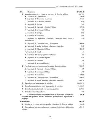 ___________________________________________ La Actividad Financiera del Estado.
III.
Derechos:
1. Servicios que presta el Estado en funciones de derecho público:
A. Secretaría de Gobernación.
B. Secretaría de Relaciones Exteriores.
C. Secretaría de la Defensa Nacional.
D. Secretaría de Marina.

254,821.0
6,910.1
790.9
1,384.1
33.3
0.2

E. Secretaría de Hacienda y Crédito Público.
F. Secretaría de la Función Pública.

1,829.3
0.0

G. Secretaría de Energía.

20.2

H. Secretaría de Economía.

50.8

I. Secretaría de Agricultura, Ganadería, Desarrollo Rural, Pesca y
Alimentación.

16.3

J. Secretaría de Comunicaciones y Transportes.
K. Secretaría de Medio Ambiente y Recursos Naturales.
L. Secretaría de Educación Pública.

2,460.4
23.2
253.0

M. Secretaría de Salud.

1.1

N. Secretaría del Trabajo y Previsión Social.

0.6

Ñ. Secretaría de la Reforma Agraria.
O. Secretaría de Turismo.

34.8
0.8

P. Secretaría de Seguridad Pública.
2. Por el uso o aprovechamiento de bienes del dominio público:

11.1
7,048.7

A. Secretaría de Hacienda y Crédito Público.

0.7

B. Secretaría de la Función Pública.

0.0

C. Secretaría de Economía.

200.9

D. Secretaría de Comunicaciones y Transportes.

2,009.3

E. Secretaría de Medio Ambiente y Recursos Naturales.

4,837.8

3.

Derecho sobre la extracción de petróleo.

4.

Derecho extraordinario sobre la extracción de petróleo.

5.

Derecho adicional sobre la extracción de petróleo.

6.

Derecho sobre hidrocarburos.

91,632.5
2,692.6
0.0

IV.
Contribuciones no comprendidas en las fracciones precedentes
causadas en ejercicios fiscales anteriores pendientes de liquidación o
de pago.
V. Productos:
1.

146,537.1

696.8

6,415.9

Por los servicios que no correspondan a funciones de derecho público.

134.0

2. Derivados del uso, aprovechamiento o enajenación de bienes del dominio
privado:

6,281.9

29

 