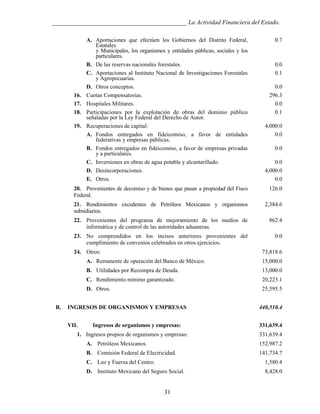___________________________________________ La Actividad Financiera del Estado.

16.
17.
18.
19.

A. Aportaciones que efectúen los Gobiernos del Distrito Federal,
Estatales
y Municipales, los organismos y entidades públicas, sociales y los
particulares.
B. De las reservas nacionales forestales.
C. Aportaciones al Instituto Nacional de Investigaciones Forestales
y Agropecuarias.
D. Otros conceptos.
Cuotas Compensatorias.
Hospitales Militares.
Participaciones por la explotación de obras del dominio público
señaladas por la Ley Federal del Derecho de Autor.
Recuperaciones de capital:
A. Fondos entregados en fideicomiso, a favor de entidades
federativas y empresas públicas.
B. Fondos entregados en fideicomiso, a favor de empresas privadas
y a particulares.
C. Inversiones en obras de agua potable y alcantarillado.
D. Desincorporaciones.
E. Otros.

0.7

0.0
0.1
0.0
296.3
0.0
0.1
4,000.0
0.0
0.0
0.0
4,000.0
0.0

20. Provenientes de decomiso y de bienes que pasan a propiedad del Fisco
Federal.

126.0

21. Rendimientos excedentes de Petróleos Mexicanos y organismos
subsidiarios.

2,384.6

22. Provenientes del programa de mejoramiento de los medios de
informática y de control de las autoridades aduaneras.

862.4

23. No comprendidos en los incisos anteriores provenientes del
cumplimiento de convenios celebrados en otros ejercicios.

0.0

24. Otros:

73,818.6

A. Remanente de operación del Banco de México.
B. Utilidades por Recompra de Deuda.

13,000.0

C. Rendimiento mínimo garantizado.

20,223.1

D. Otros.
B.

15,000.0

25,595.5

INGRESOS DE ORGANISMOS Y EMPRESAS

440,510.4

VII.

331,639.4

Ingresos de organismos y empresas:

1. Ingresos propios de organismos y empresas:

331,639.4

A. Petróleos Mexicanos.

152,987.2

B. Comisión Federal de Electricidad.

141,734.7

C. Luz y Fuerza del Centro.

1,580.4

D. Instituto Mexicano del Seguro Social.

8,428.0

31

 