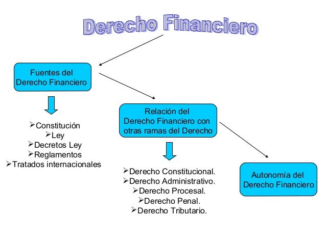 Derecho financiero