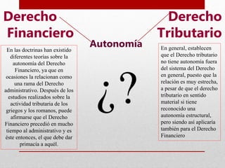 Autonomía
Derecho
Financiero
Derecho
Tributario
En las doctrinas han existido
diferentes teorías sobre la
autonomía del Derecho
Financiero, ya que en
ocasiones la relacionan como
una rama del Derecho
administrativo. Después de los
estudios realizados sobre la
actividad tributaria de los
griegos y los romanos, puede
afirmarse que el Derecho
Financiero precedió en mucho
tiempo al administrativo y es
éste entonces, el que debe dar
primacía a aquél.
En general, establecen
que el Derecho tributario
no tiene autonomía fuera
del sistema del Derecho
en general, puesto que la
relación es muy estrecha,
a pesar de que el derecho
tributario en sentido
material si tiene
reconocido una
autonomía estructural,
pero siendo así aplicaría
también para el Derecho
Financiero
 