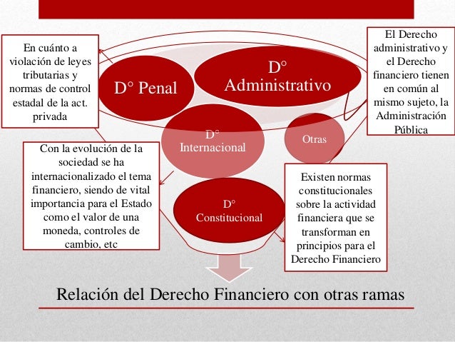 Derecho financiero