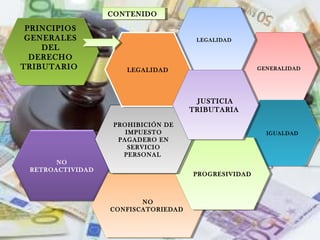 PRINCIPIOS
GENERALES
DEL
DERECHO
TRIBUTARIO
PRINCIPIOS
GENERALES
DEL
DERECHO
TRIBUTARIO GENERALIDADGENERALIDAD
IGUALDADIGUALDAD
LEGALIDADLEGALIDAD
NO
CONFISCATORIEDAD
NO
CONFISCATORIEDAD
PROGRESIVIDADPROGRESIVIDAD
NO
RETROACTIVIDAD
PROHIBICIÓN DE
IMPUESTO
PAGADERO EN
SERVICIO
PERSONAL
PROHIBICIÓN DE
IMPUESTO
PAGADERO EN
SERVICIO
PERSONAL
LEGALIDADLEGALIDAD
JUSTICIA
TRIBUTARIA
JUSTICIA
TRIBUTARIA
CONTENIDOCONTENIDO
 