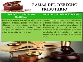 RAMAS DEL DERECHO
TRIBUTARIO
DERECHO TRIBUTARIO
MATERIAL
DERECHO TRIBUTARIO FORMAL
Contiene las normas sustanciales relativas a la
obligación tributaria. Estudia cómo nace la
obligación de pagar tributos (mediante la
configuración del hecho imponible) y cómo se
extingue esa obligación; examina también
cuáles son sus diferentes elementos.
Estudia todo lo concerniente a la aplicación de
la norma material al caso concreto en sus
diferentes aspectos; analiza especialmente la
determinación del tributo, así como la
fiscalización de los contribuyentes y las tareas
investigadora de tipo policial, necesarias en
muchos casos para detectar a los evasores
ocultos.
 