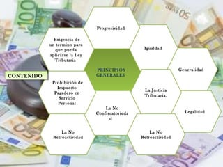 La No
Retroactividad
PRINCIPIOS
GENERALES
PRINCIPIOS
GENERALES
Legalidad
Generalidad
Igualdad
Progresividad
La No
Confiscatorieda
d
La Justicia
Tributaria.
La No
Retroactividad
Prohibición de
Impuesto
Pagadero en
Servicio
Personal
Exigencia de
un termino para
que pueda
aplicarse la Ley
Tributaria
CONTENIDOCONTENIDO
 