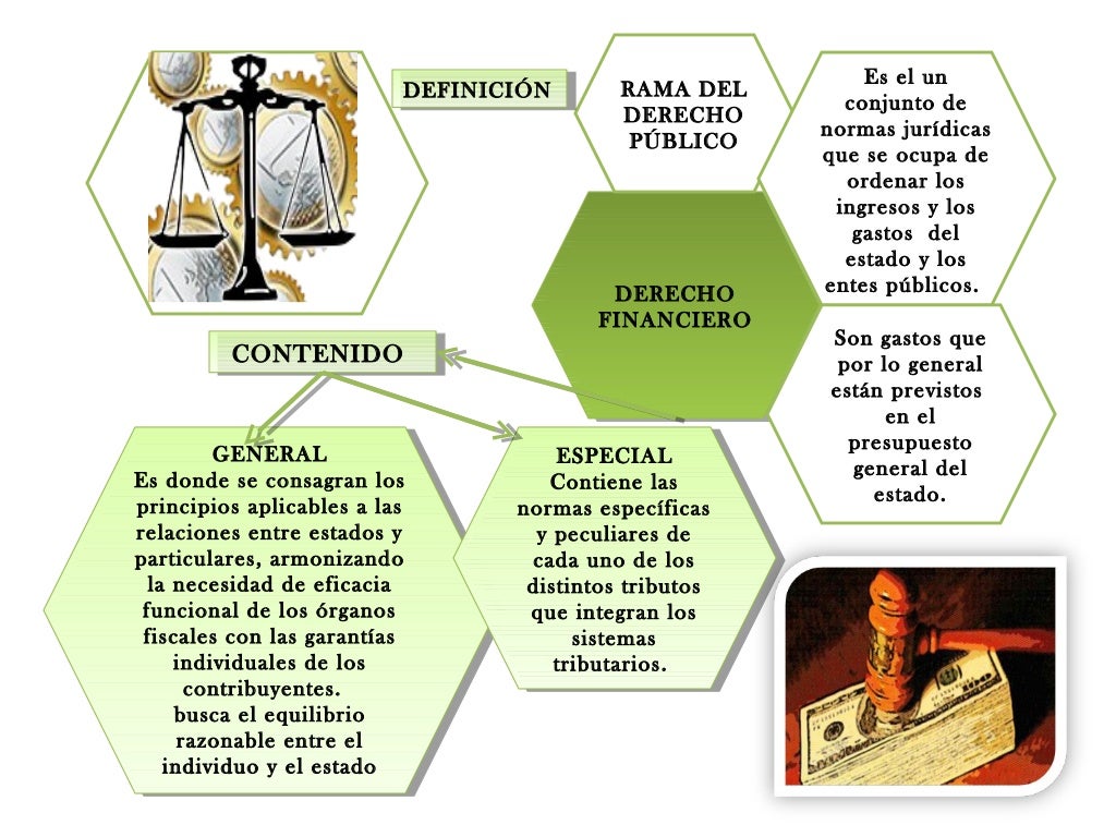 Derecho financiero