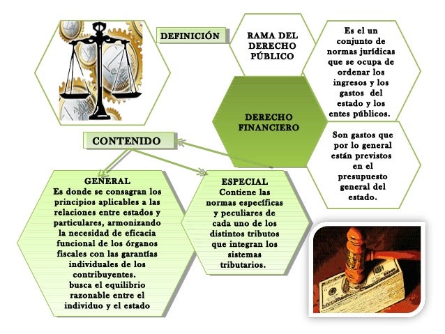Derecho Financiero Público Doricela Mabarak Cerecedo