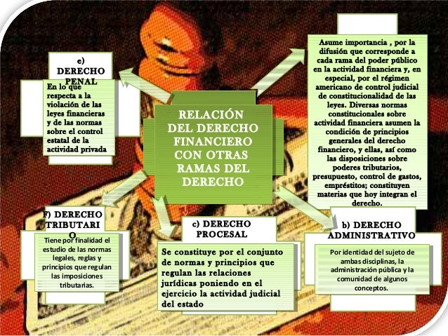 Derecho financiero